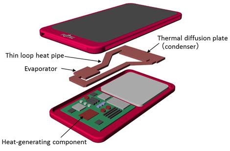 xperia 5 iii 発熱 改善 スマートフォンの熱対策とユーザーの体験向上